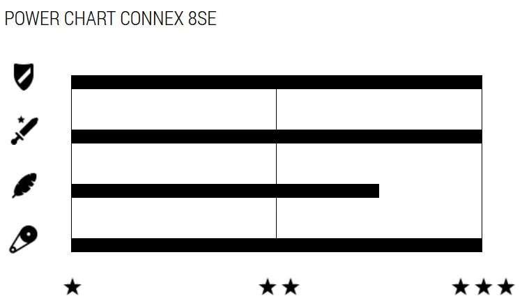 Chaîne 8SE 8 Vitesses Pour Vélos électriques 2 Chaîne 8SE 8 Vitesses Pour Vélos électriques – Image 2